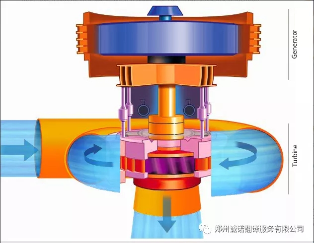 水輪機